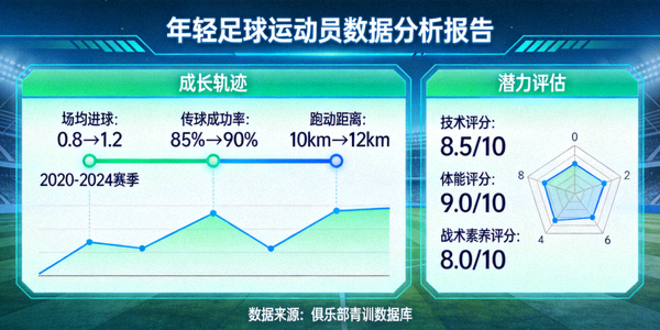 足球数据趋势分析图表 - 显示球队表现随时间变化的曲线图